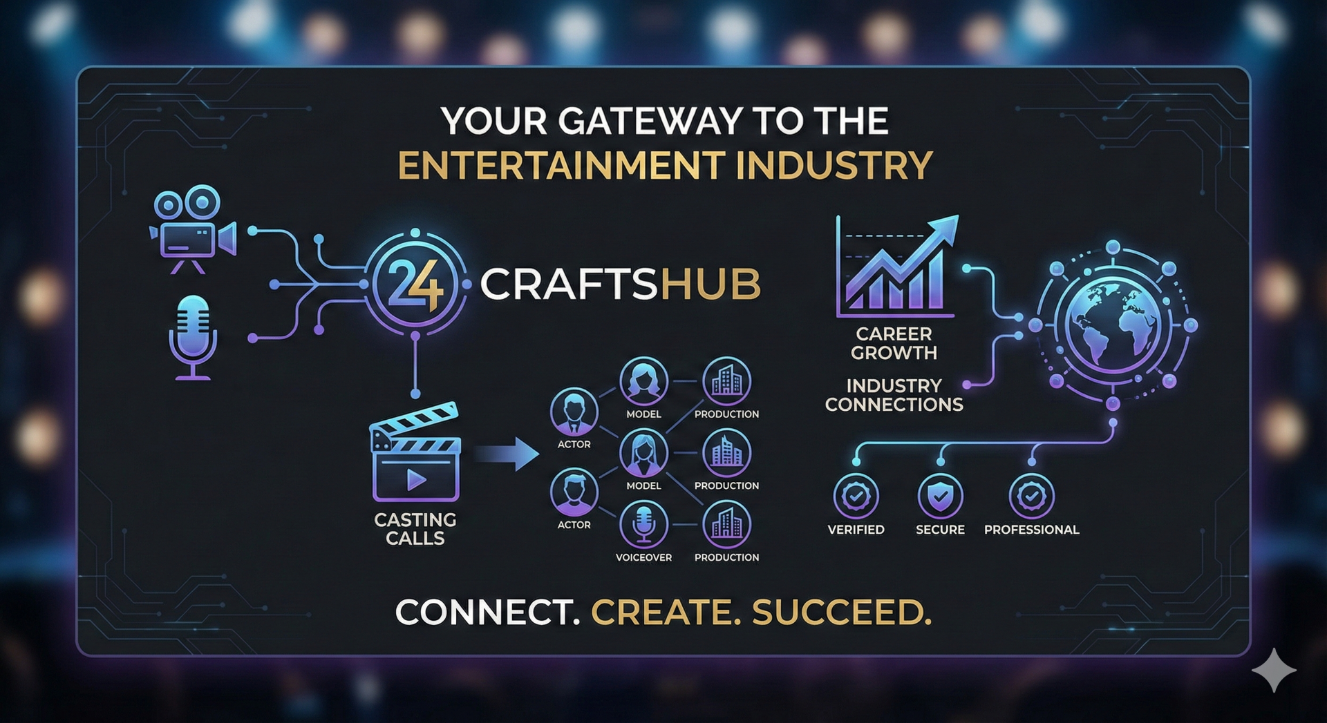 24CraftsHub Graphical Rep